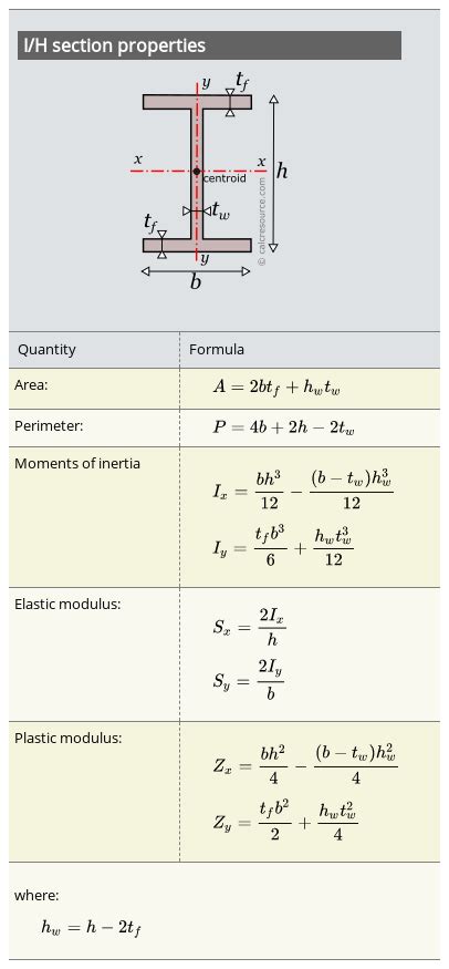 Ih Section Double Tee Polar Moment Of Inertia Bending Moment Clear Web