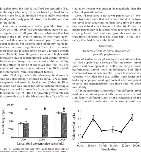 Temporal Variation In Chlorophyll A Concentration In Surface Waters Download Scientific Diagram