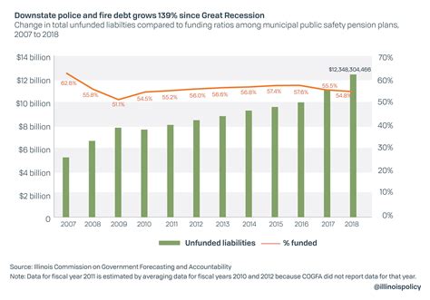 Pension apocalypse? COVID-19 exposes long-running fragility of Illinois