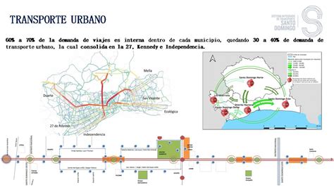 Sistema Integrado De Transporte 10 Datos Que Debe Conocer