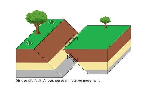 The San Andreas Fault What It Is Why It Matters And What You