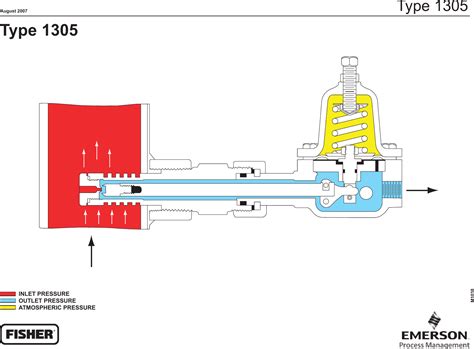 Emerson Series Pressure Reducing Regulators Drawings And