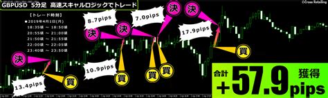 恋スキャfxレビュー評価 Mt4自動決済インジケーター＆裁量スキャルピングおすすめfx情報商材