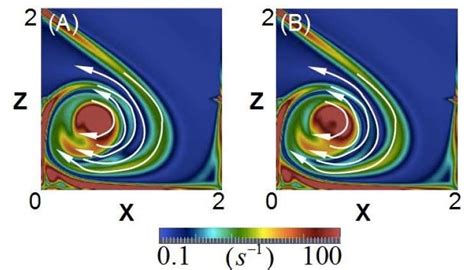 Understanding stars: How tornado-shaped flow in a dynamo strengthens ...