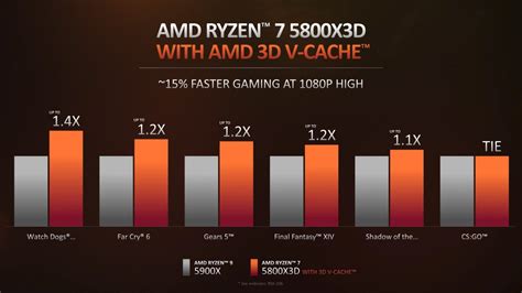 Amd Announces New Affordable Ryzen And Series Processors