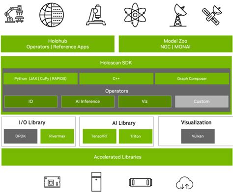 在 Diamond Light Source 使用 Nvidia Holoscan 加速印刷工作流程 Nvidia 技术博客