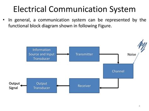 Electronic Communication System Atelier Yuwa Ciao Jp