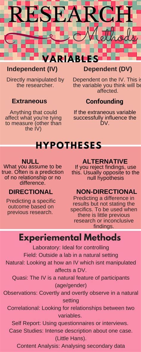 An Info Sheet Describing The Different Types Of Medical Devices And