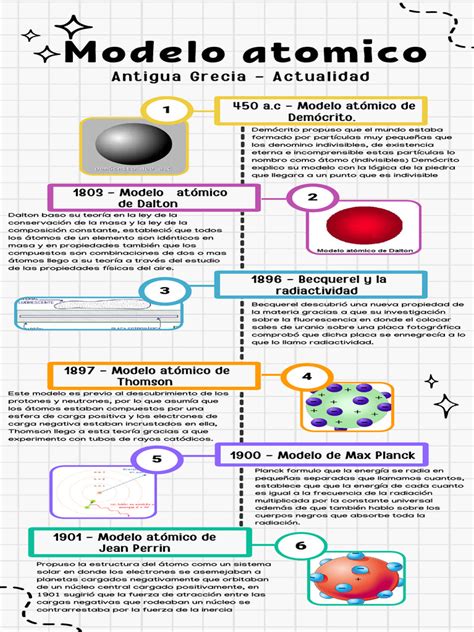 Línea De Tiempo Modelos Atomicos Velasco Santiago Descargar Gratis Pdf Átomos Núcleo Atómico