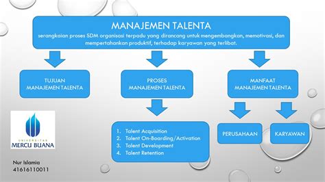 Msdm Manajemen Talenta