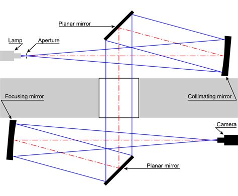 Measurement Techniques Chair Of Thermodynamics