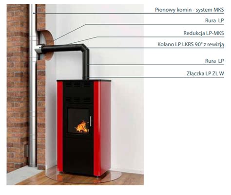 Wkład kominowy ekonomiczny Ø120 9 8m do pieca na pellet wykonanie