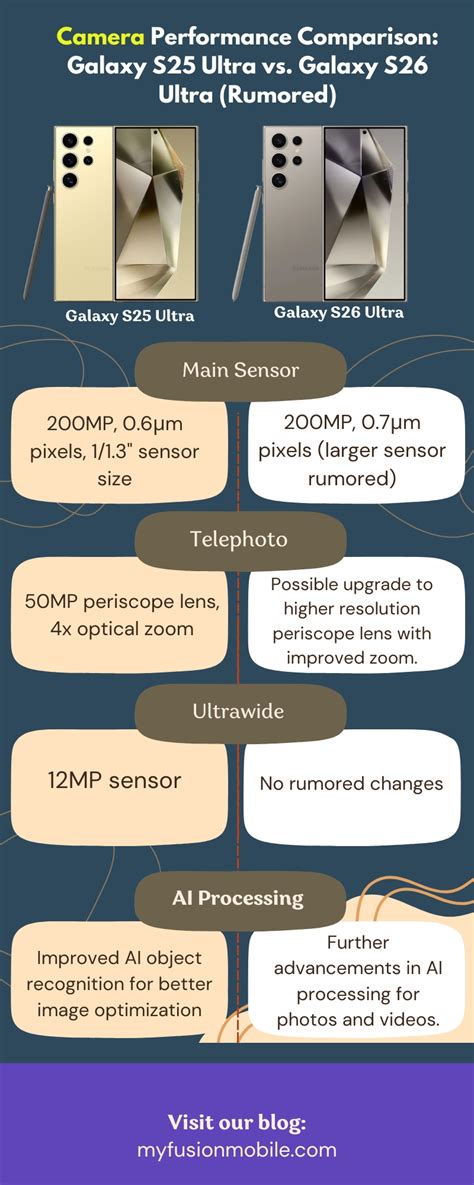 Samsung Galaxy S26 Ultra Price In Usa Full Specs 2024 My Fusion Mobile