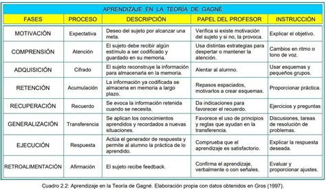 Teorías del Aprendizaje diferencias teóricas entre los enfoques