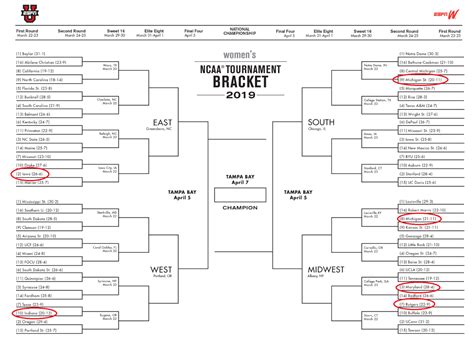 Big Ten Women S Basketball Power Rankings March Madness Time Wnur