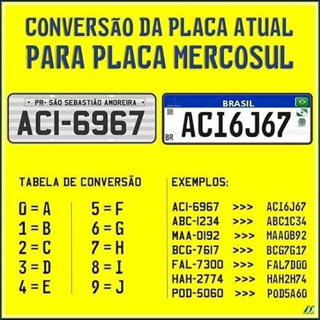 Tabela De Letras Placas Mercosul Entenda Como Funciona