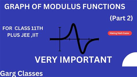 Graph Of Modulus Function Class 11th JEE IIT Maths Important