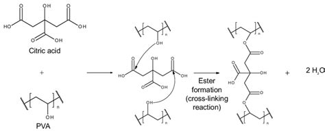 Schematic Representation Of The Chemical Structures And Proposed Download Scientific Diagram