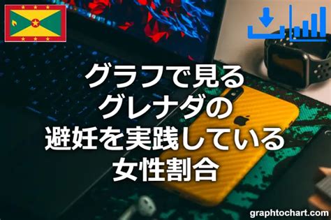 グレナダの避妊を実践している女性割合推移と比較グラフ Graphtochart