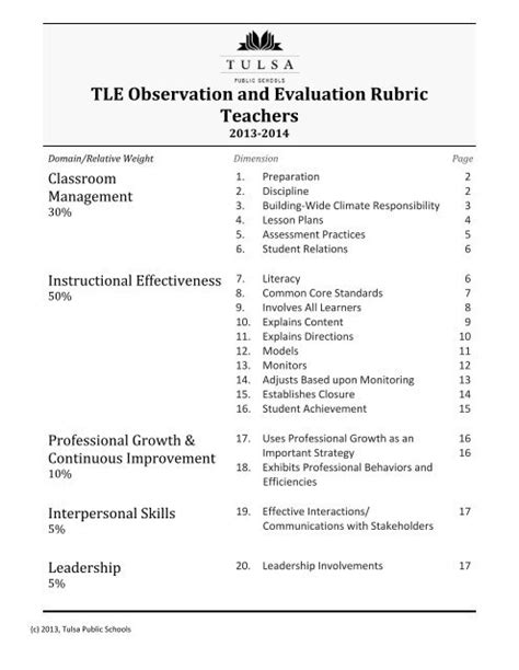 Classroom Observation Rubric