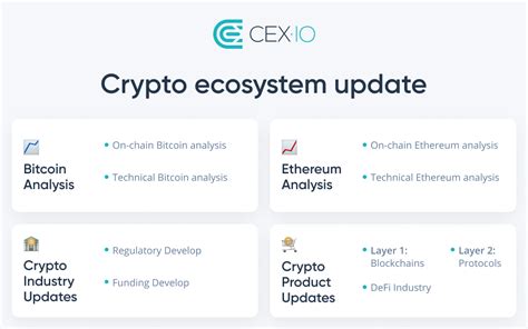 Crypto Ecosystem Update Downtrend Continues Bitcoin Crypto Trading