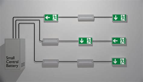 Central Battery Emergency Lights A Brief Guide To Slave Lighting