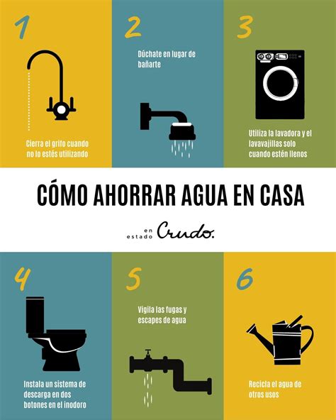 Formas De Ahorrar Agua En Casa Y Colegio Jeanneencantadora