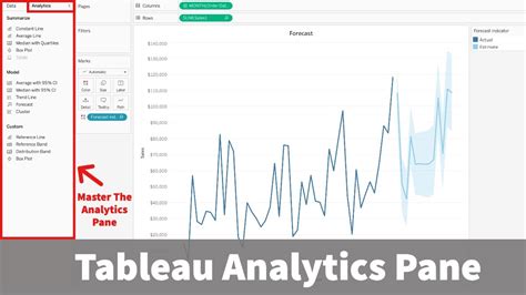 Master Tableau S Analytics Pane To Transform Your Visualizations And