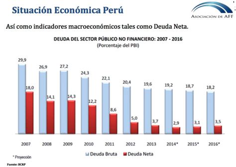 Situación Económica Del Perú Las Cifras Protagonistas Del Crecimiento