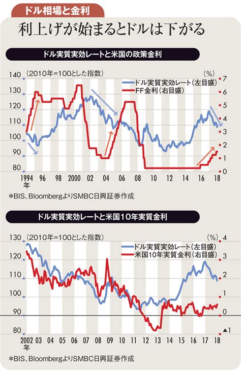 米金利上昇はインフレが背景潜在成長率向上を示唆しない 金利市場透視眼鏡 ダイヤモンド・オンライン