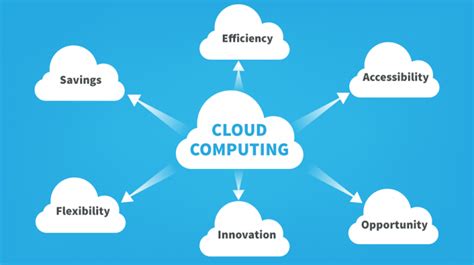 Benefits And Drawbacks Of Cloud Computing Cloud Equation