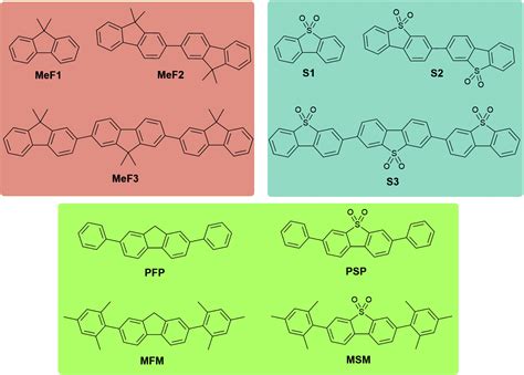 Structureactivity Relationships In Well Defined Conjugated Oligomer