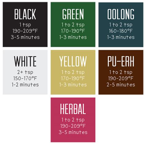 Tea temperature and brewing guide | Hello Tea Cup