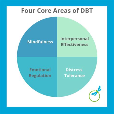 Dbt Program At Oasis Therapeutic Oasis Of The Palm Beaches