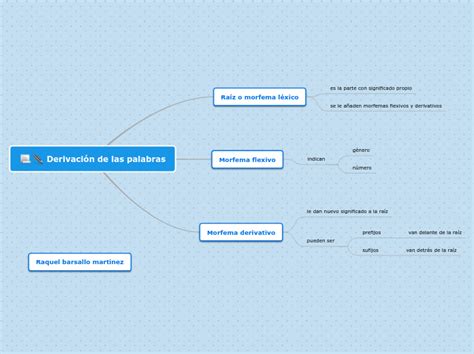 Derivaci N De Las Palabras Mind Map