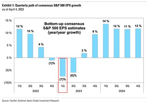 9 stock market charts to consider as earnings season kicks off 📊