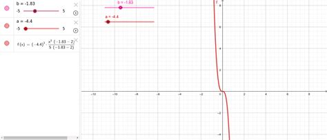 Holes And Asymptotes Geogebra