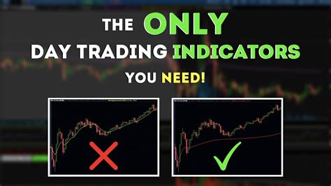 Best Day Trading Indicators How To Use Them VWAP RSI Etc YouTube