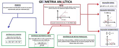 Mapa Mental Geometria Analítica Descomplica