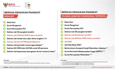 Kenaikan Pangkat