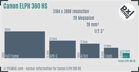 Canon ELPH 360 HS Specs and Review - PXLMAG.com