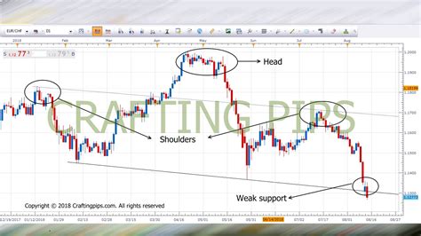 Opportunistic Wednesday S Presents Us With Throwbacks On Aud Jpy Eur