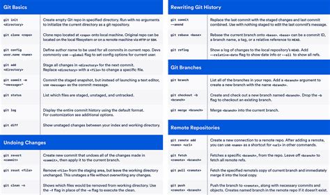 Git Cheat Sheet Atlassian Git Tutorial