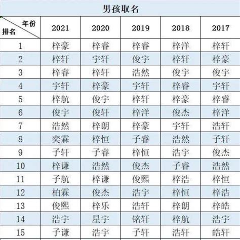 2021年佛山新生儿爆款名字公布！这个字连续多年“销量”第一俊杰姓名步骤