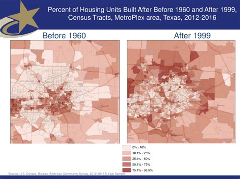 Ppt Texas Population Growth Focusing On Rural Communities Powerpoint