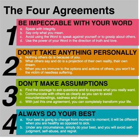 The Four Agreements Print Out