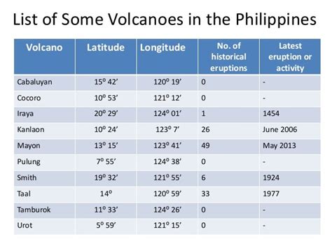 Volcanoes Grade 9