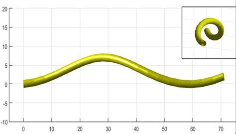 spatial representation   helical tube   ctr composed  tubes