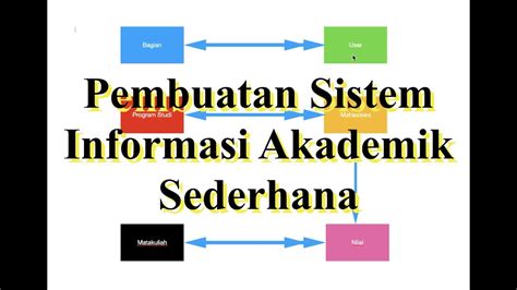 Pembuatan Sistem Informasi Akademik Sederhana Menggunakan Php Dan Mysql Youtube