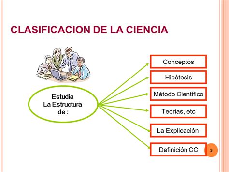 La Ciencia Caracterización Y Clasificación